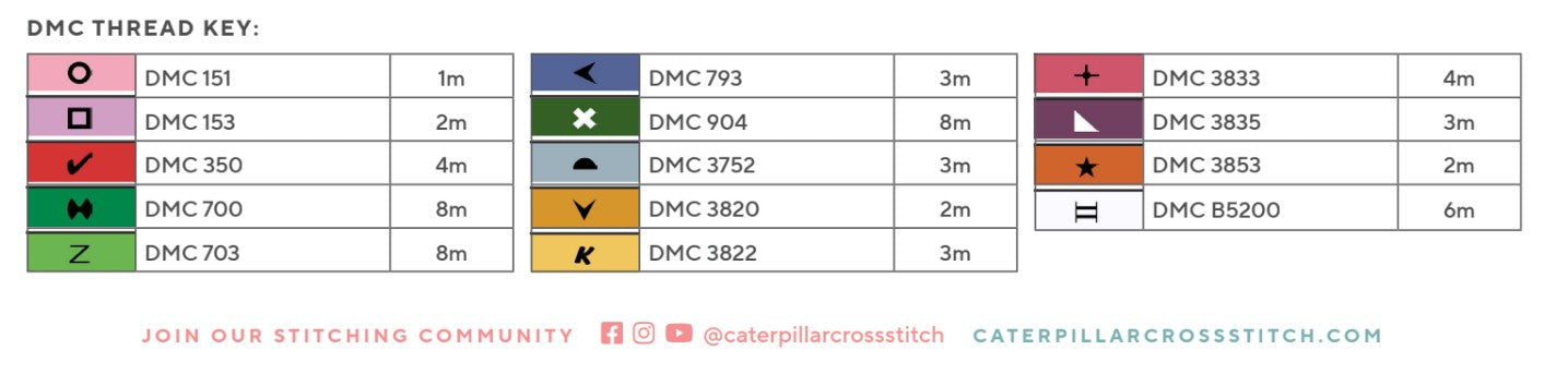 Birthday Botanicals Cross Stitch Project